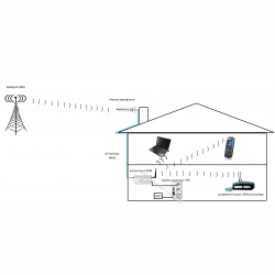 Wzmacniacz GSM + zasilacz awaryjny UPS  - do wzmocnienia sygnału GSM dla Dozoru Elektronicznego
